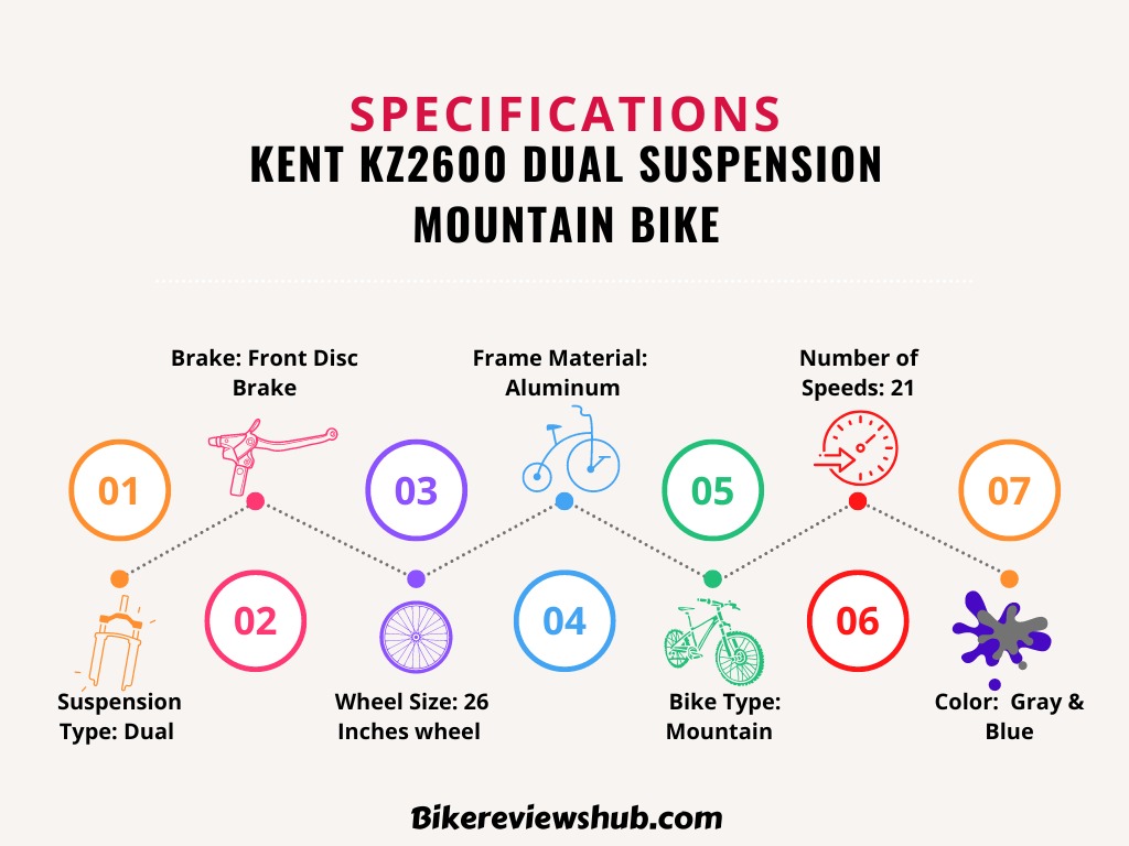 KENT KZ2600 Dual Suspension Mountain Bike Features